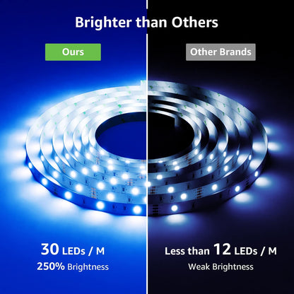 LEPRO RGB LED trak 15 m (2x7,5m komplet s kontrolerjem in napajalnikom)