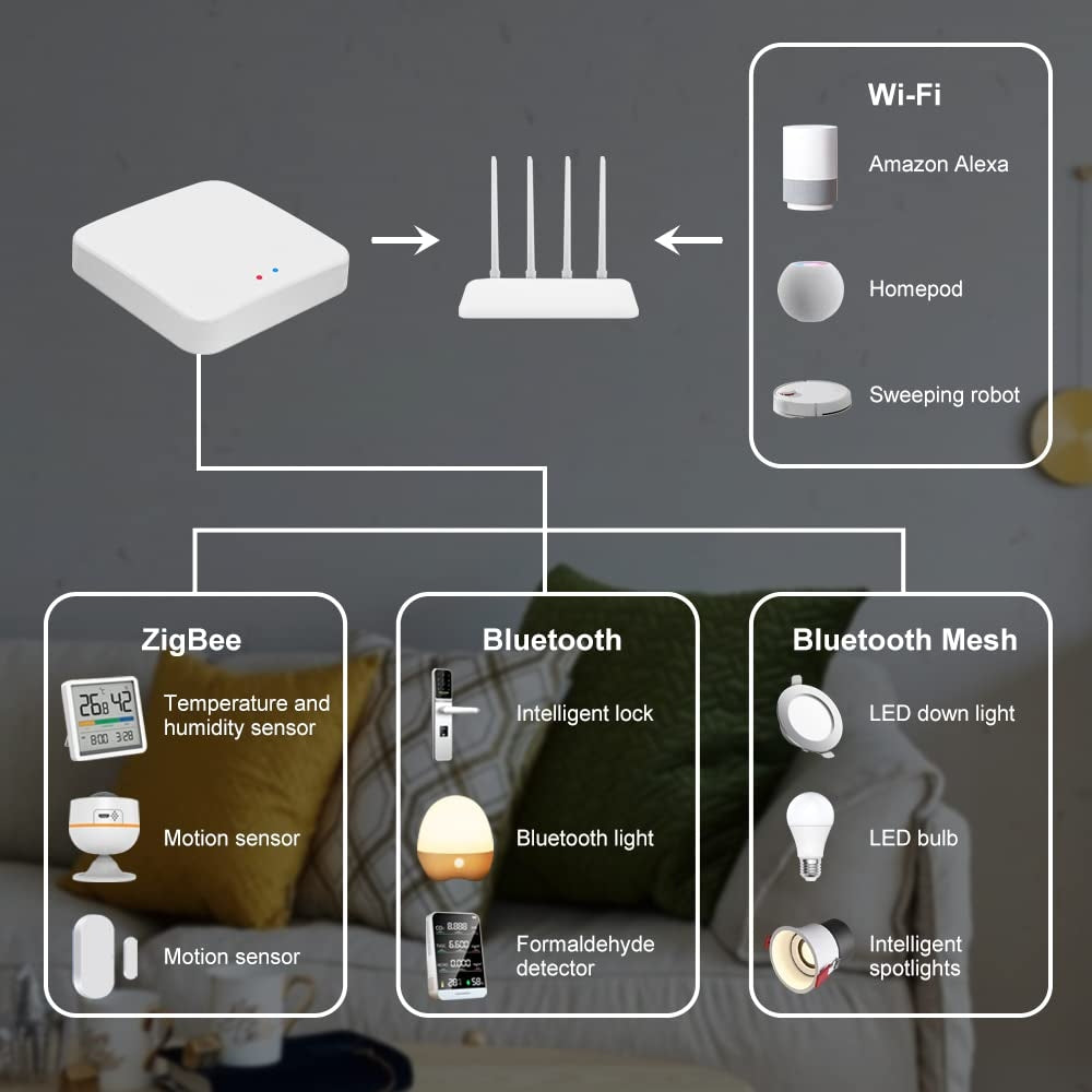 KETOTEK Tuya WiFi prehod - ZigBee 3.0, Bluetooth, Smart Life