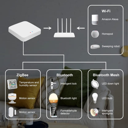 KETOTEK Tuya WiFi prehod - ZigBee 3.0, Bluetooth, Smart Life