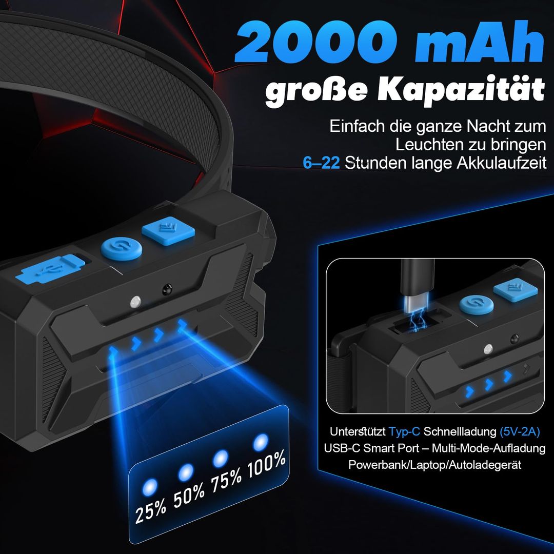 Komplet 2x polnilna LED naglavna svetilka s 230° širokim kotom - naklikaj.si