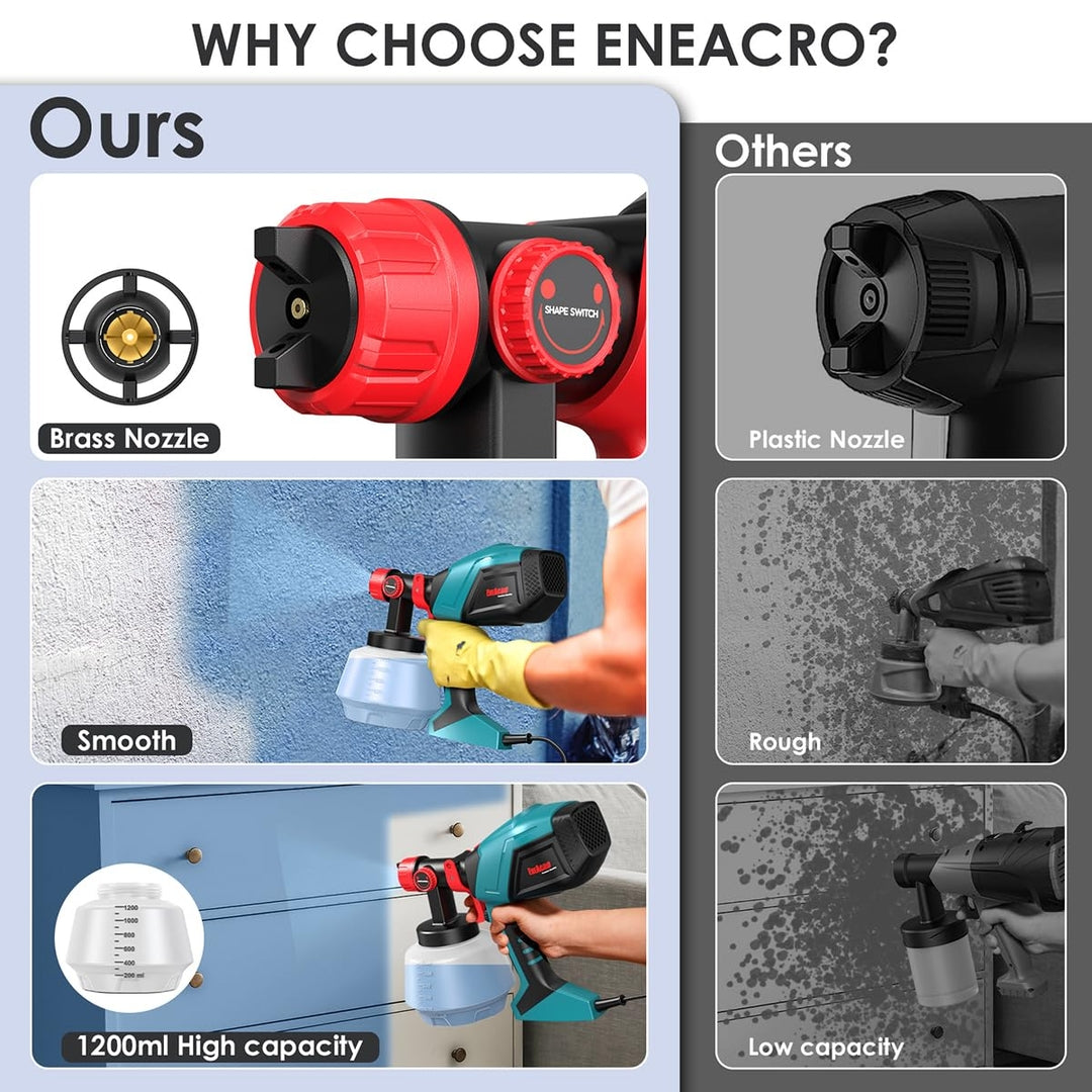 ENEACRO HVLP električna barvna pištola 700 W – profesionalni razpršilnik z 1200 ml posodo