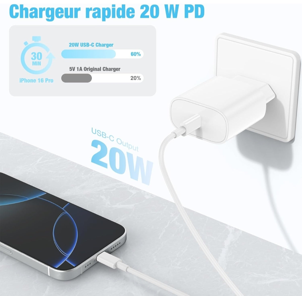 DGVERS 20W PD USB-C hitri polnilec (2 kosa) – univerzalni