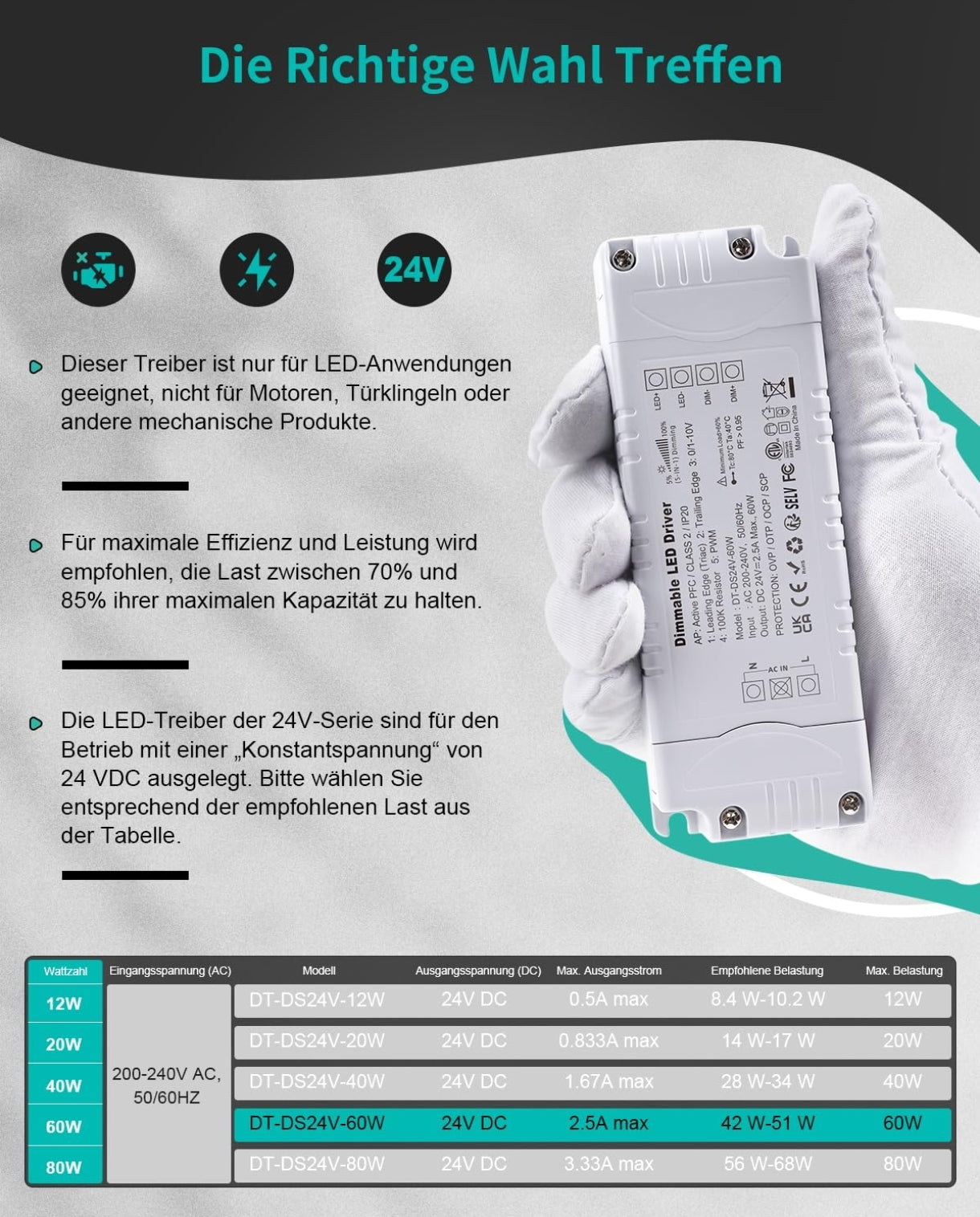 ⚡ REYLAX LED napajalnik 24V, 60W, IP20 – zatemnilni (dimmable)