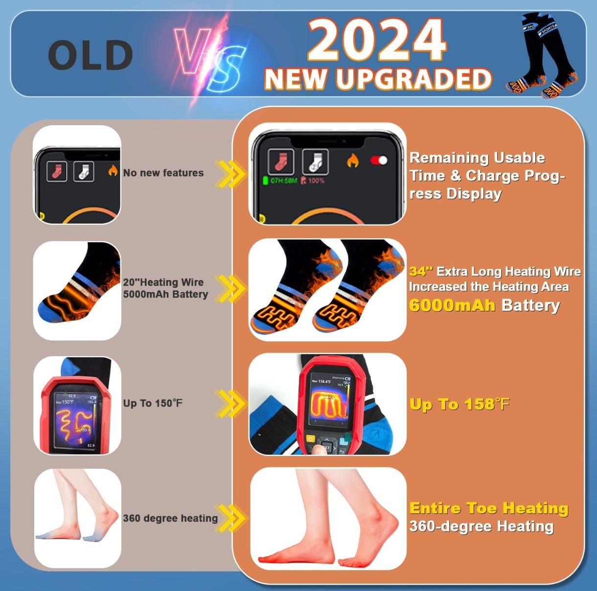 🧦 VICEPLUS električne grelne nogavice z aplikacijo in 2x baterijo 6000mAh (univerzalne)