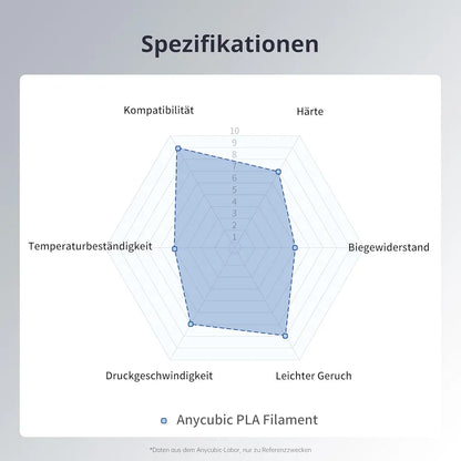 🧵 ANYCUBIC PLA filament - 1.75 mm, blue, 1kg (150g missing)