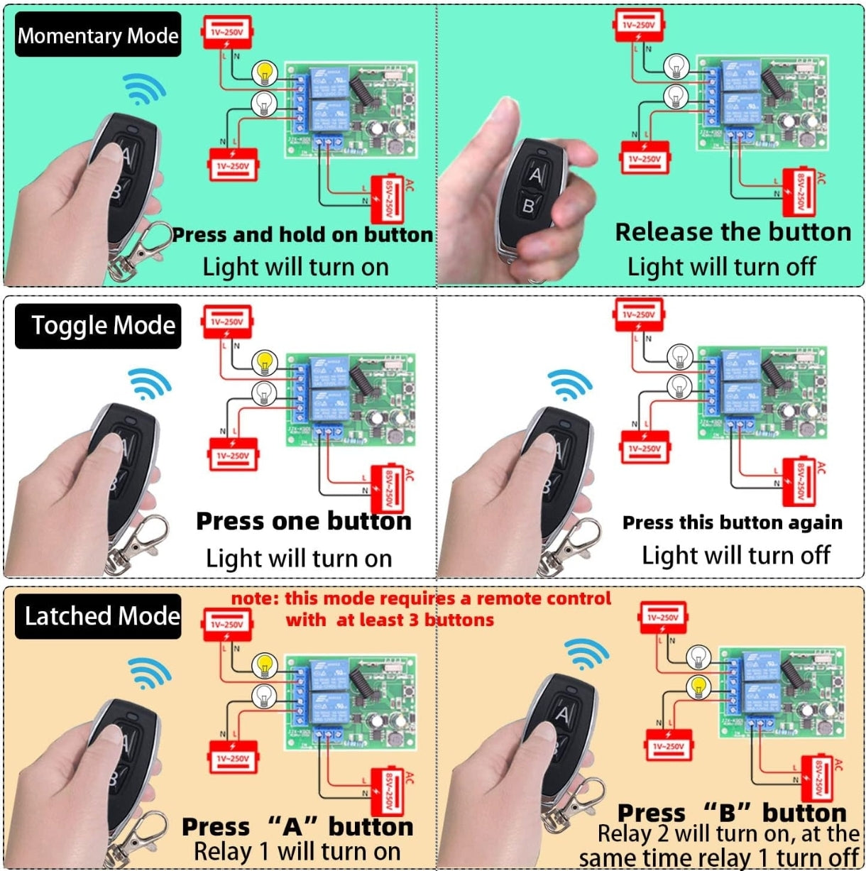 Univerzalni daljinec s sprejemnikom DieseRC 433 MHz - 2 kanala - naklikaj.si