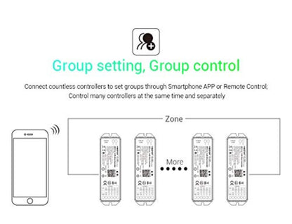 ⚡ MiBoxer WL5 – WiFi 5 in 1 LED controller