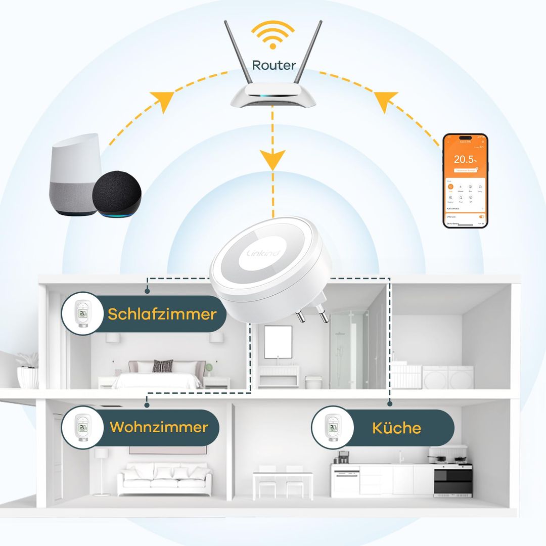 LINKIND WiFi pametni termostatski ventil za radiator + HUB + adapterji