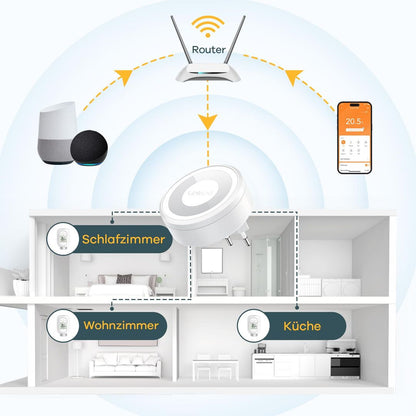 LINKIND WiFi pametni termostatski ventil za radiator + HUB + adapterji