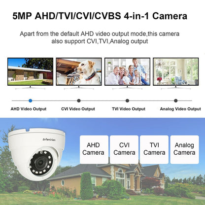 5MP nadzorna kamera Evtevision (Quadbrid 4-v-1) - naklikaj.si