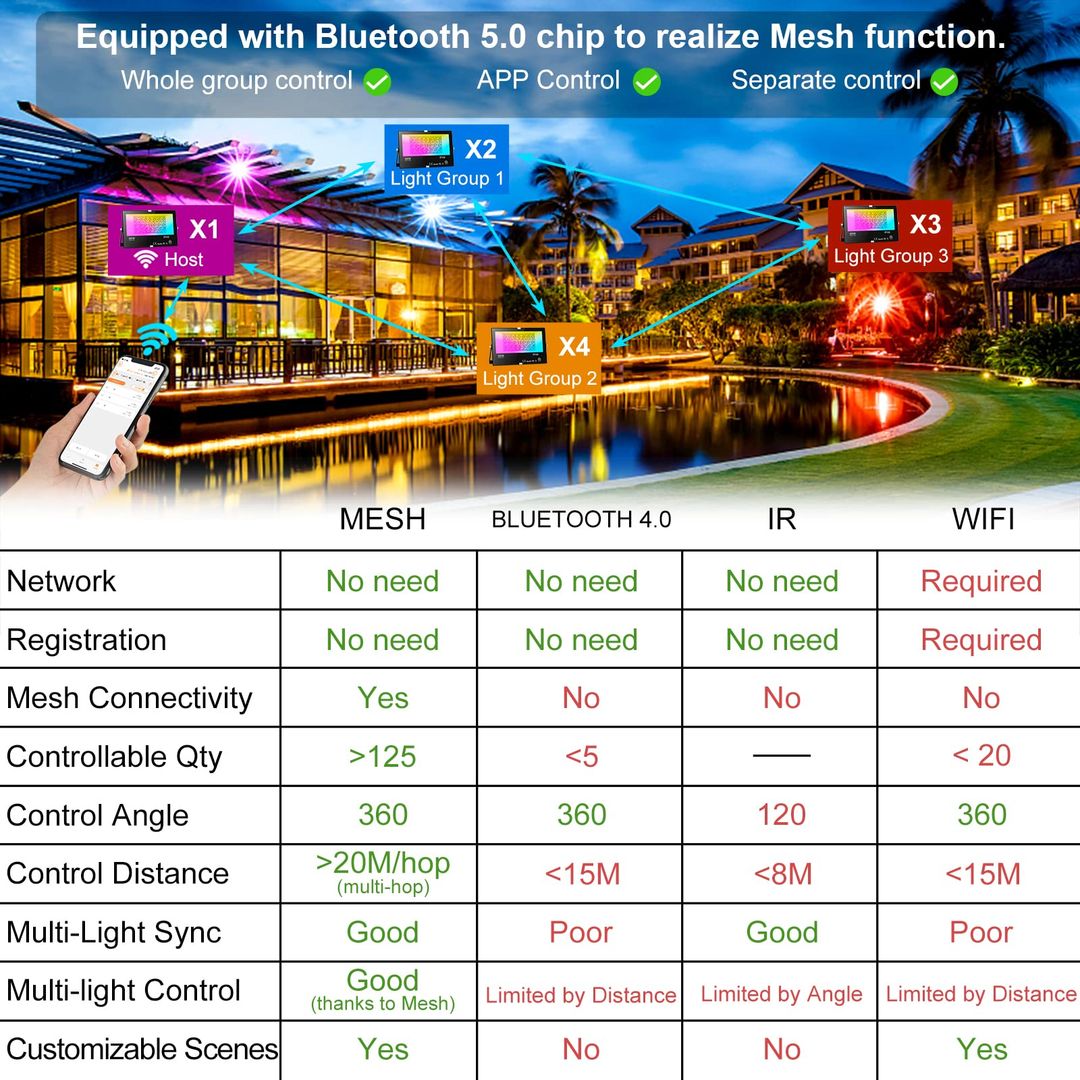 Pametni RGB LED reflektor 80W z Bluetooth APP nadzorom - naklikaj.si