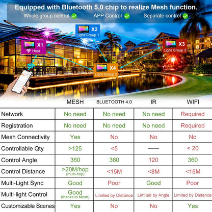 Pametni RGB LED reflektor 80W z Bluetooth APP nadzorom - naklikaj.si