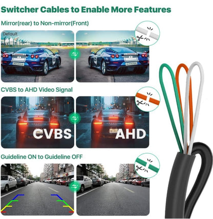 📷 GreenYi car camera AHD720P – 170° wide-angle view