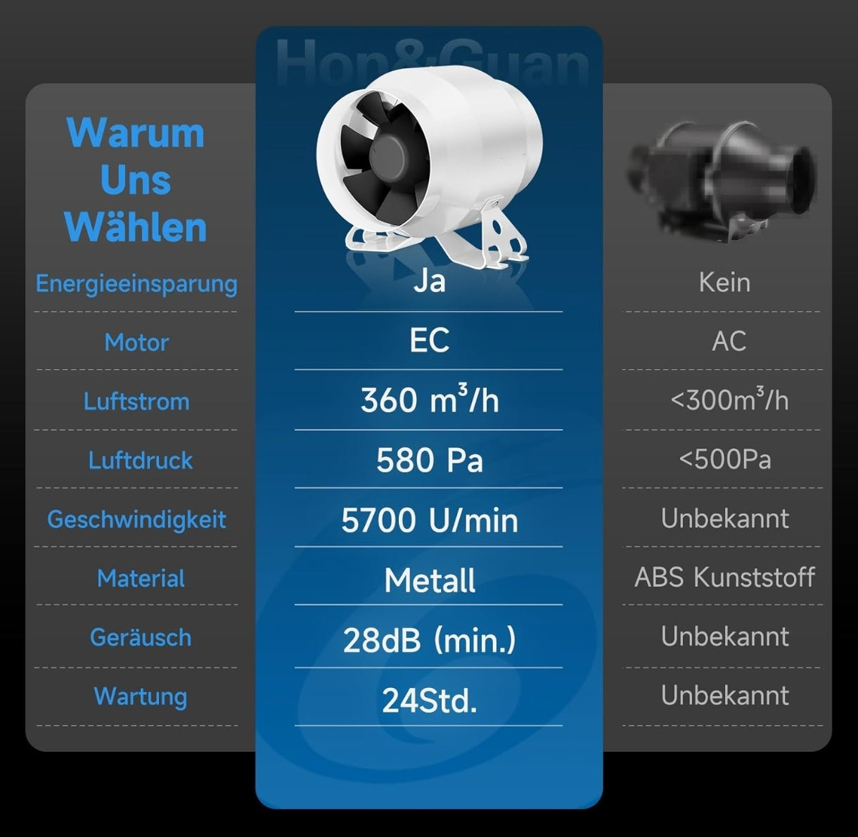 Hon&Guan HI-100PE EC cevni ventilator z inteligentnim krmilnikom (360 m³/h, 100 mm, 28 dB)