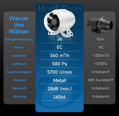 Hon&Guan HI-100PE EC cevni ventilator z inteligentnim krmilnikom (360 m³/h, 100 mm, 28 dB)