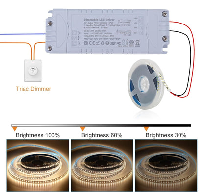 ⚡ YAYZA LED power supply 24V, 60W, IP20 – dimmable
