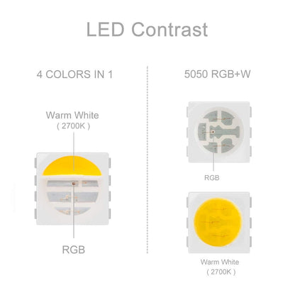 BTF-LIGHTING 5050 RGBW LED trak – 4-v-1 (RGB + toplo bela 2700–3000K), 5 m, 60 LED/m, IP65 silikon, 12V