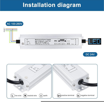 IP67 vodoodporni napajalnik za LED razsvetljavo – DC 24V / 30W