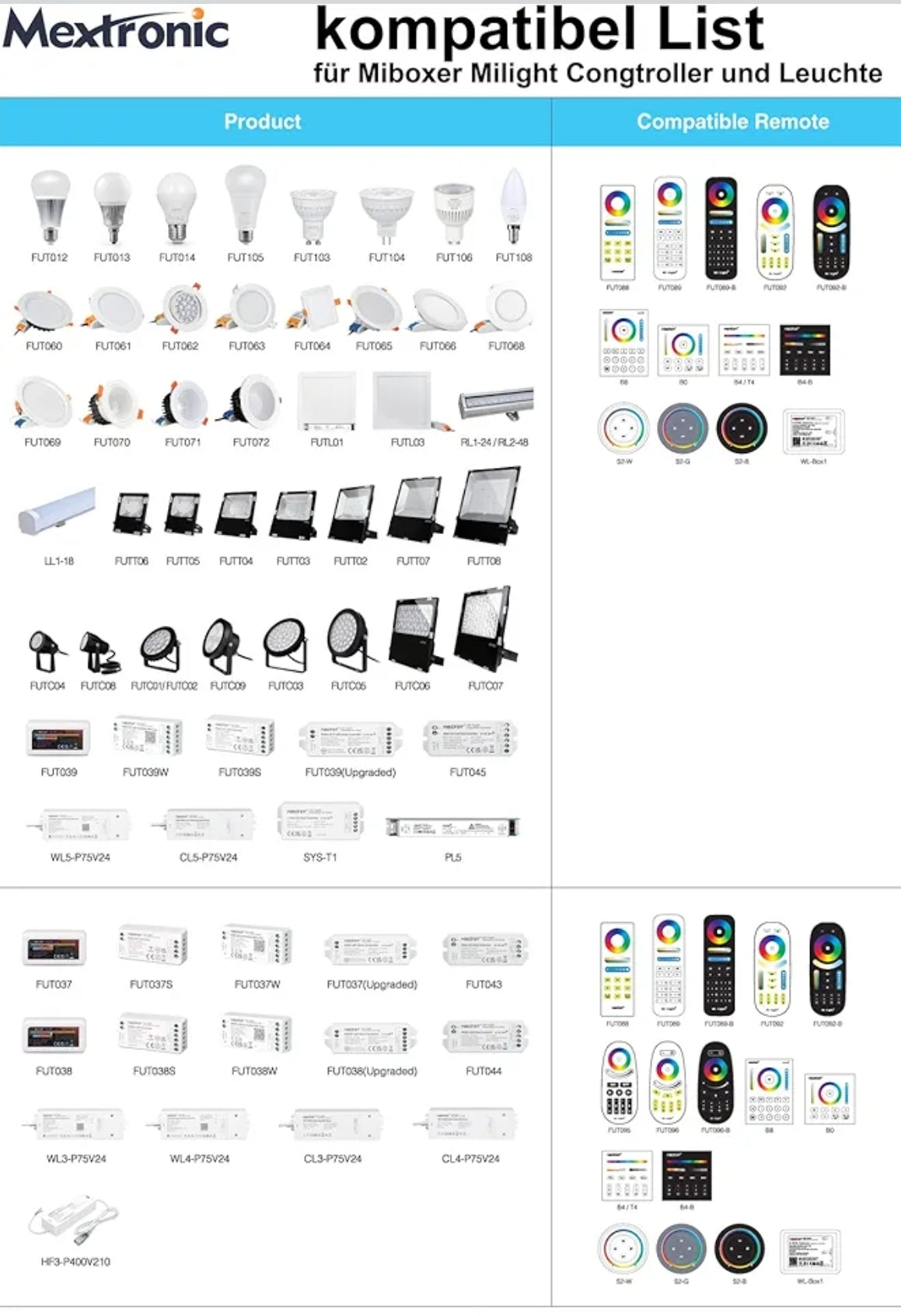 MiBOXER FUT035Z – Dvojno-bel LED krmilnik (Zigbee 3.0)