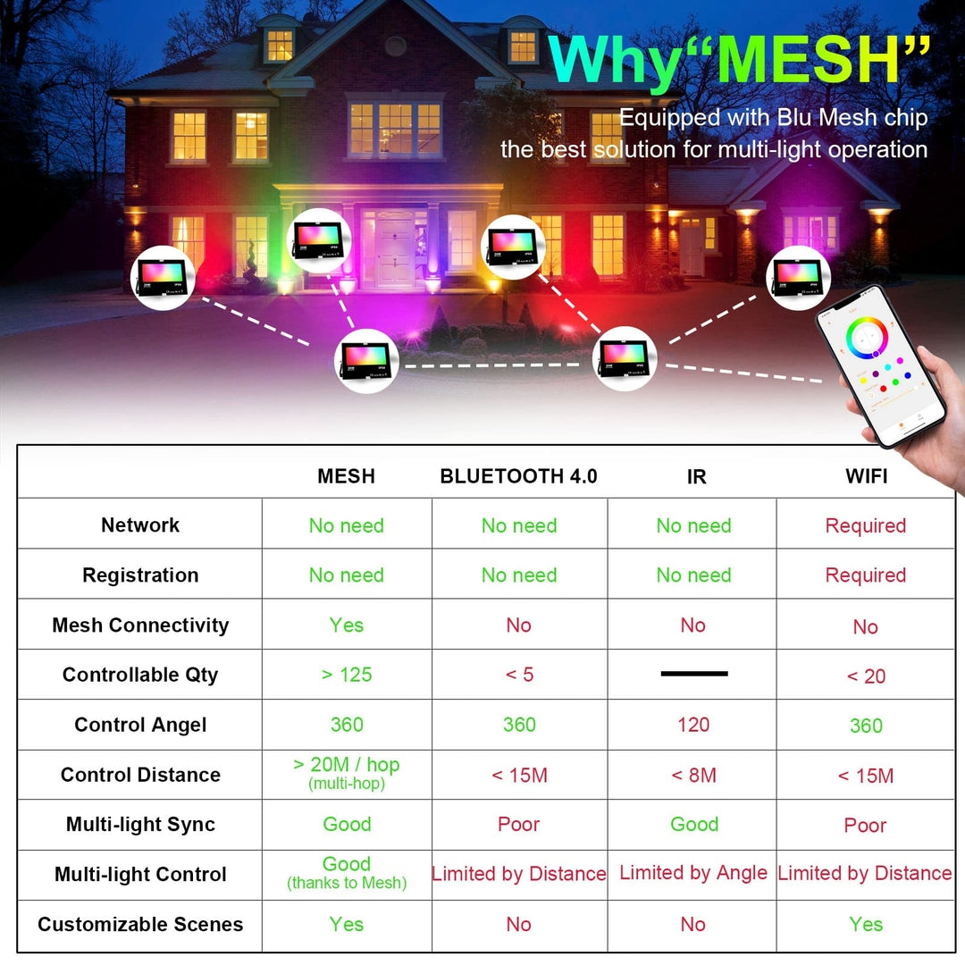 2x iLC RGB LED reflektor 30W – IP66, 16 milijonov barv, MESH povezava, Bluetooth (2kom)
