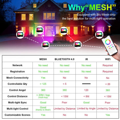 2x iLC RGB LED reflektor 30W – IP66, 16 milijonov barv, MESH povezava, Bluetooth (2kom)